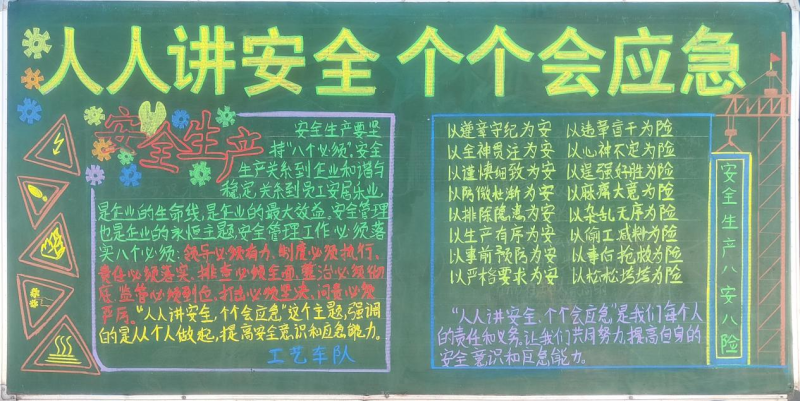 物產(chǎn)工投公司組織開展“人人講安全、個個會應(yīng)急”安全月主題黑板報評比活動